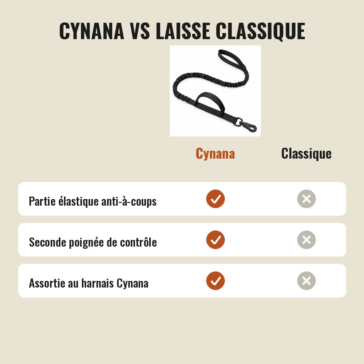 Comparatif entre la laisse tactique Cynana et une laisse classique